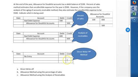 Direct Write Off vs Allowance Method 的图像结果