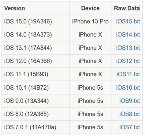 iOS开发中Swift带来的改变和启示 - 又拍云