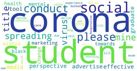 Investigation of the Gender-Specific Discourse about Online Learning ...