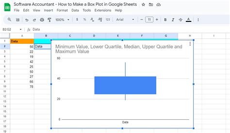 Image result for Box Plot Google Sheets