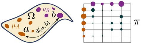 Fused Gromov-Wasserstein Distance for Structured Objects