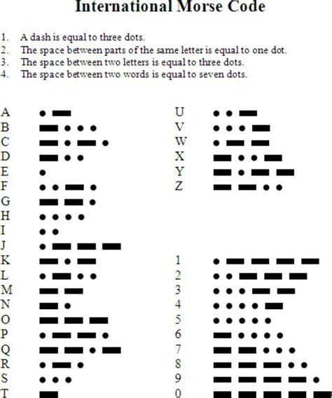 Image result for Learn Morse Code