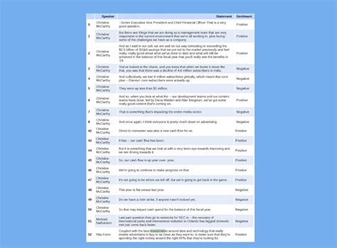 Image result for Earnings Call Transcript Tools