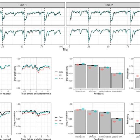 Image result for Observed Behavior