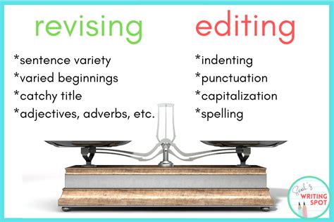 Image result for Revising vs Editing Activity