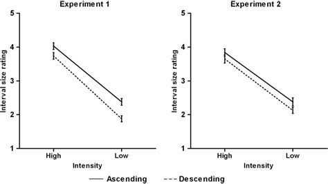 Bar Level of Intensity 的图像结果