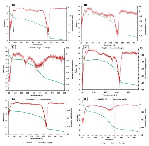 Assessment of Mineralogical Characteristics of Clays and the Effect of ...