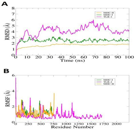 Example of MSD Dynamic Simulation 的图像结果