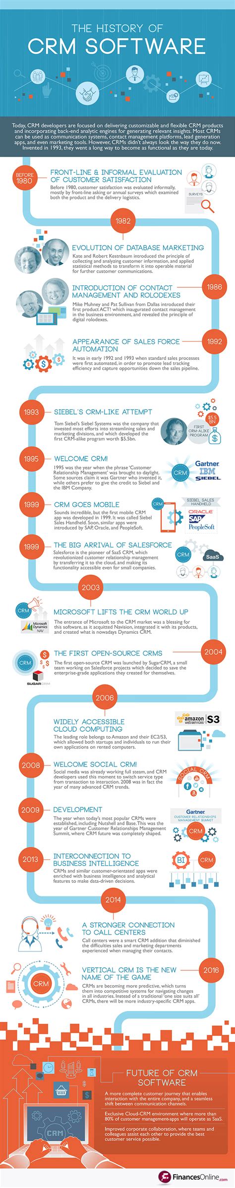 Image result for CRM Software Comparisons
