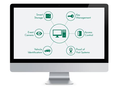 Image result for Commander Software Tutorials