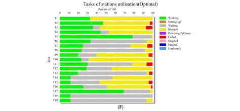 Optimisation of the Logistics System in an Electric Motor Assembly ...