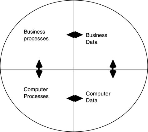 Image result for Data Definition Components