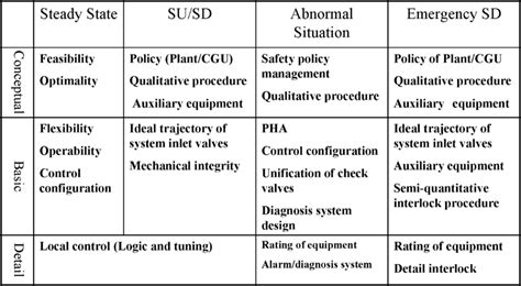 Image result for Operational Design