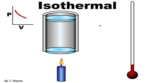Image result for Isothermal Examples