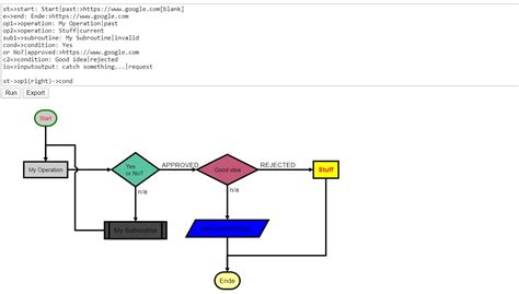 Image result for HTML JavaScript to Draw Flow Charts