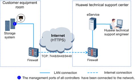 Image result for eService User Vector