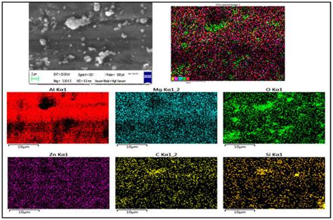 Effect of SiC/Fly Ash Reinforcement on Surface Properties of Aluminum ...