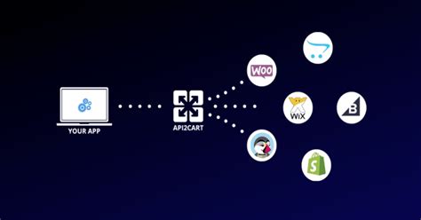 Image result for Integration API Wix