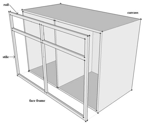 Image result for Kitchen Cabinet Face Frame Dimensions