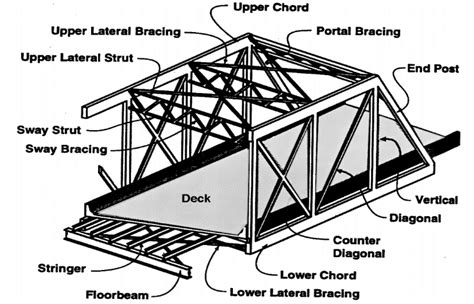 Bridge Structure Design 的图像结果