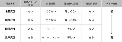 Image result for GraphDB Process Mapping