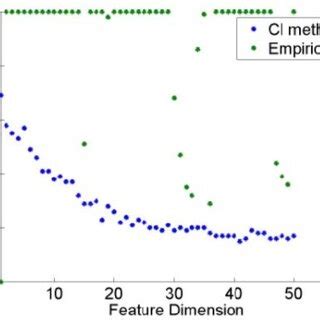 Image result for Class 3 Classification