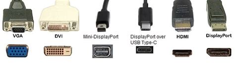 Image result for Digital Video Monitor Connection