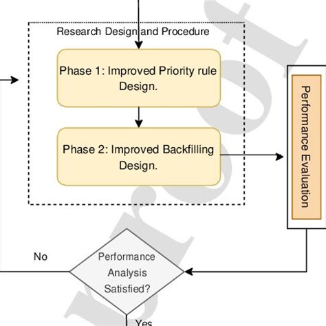Operational Framework 的图像结果
