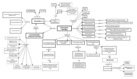 Concept Map On Language 的图像结果