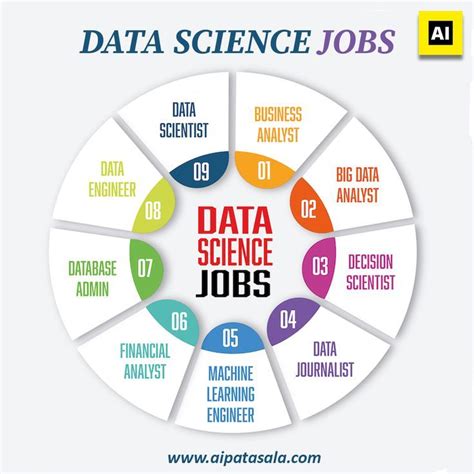 Data Science Jobs 的图像结果