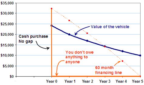 Guaranteed Auto Protection Insurance 的图像结果