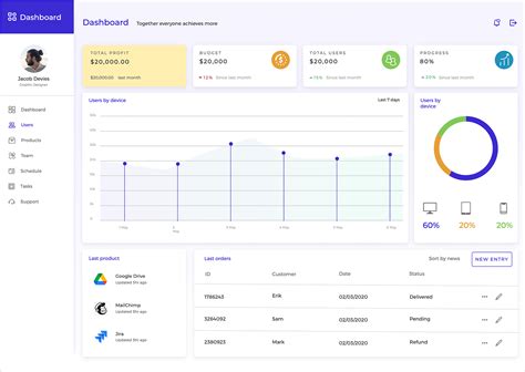 16 Dashboard Ui Template Designs Free Psd Doc Eps