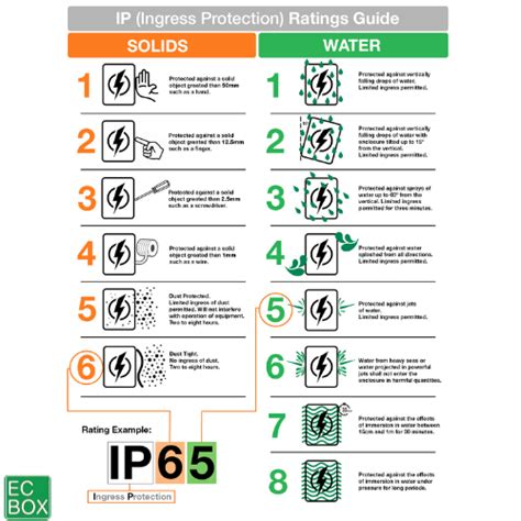 Understanding IP & IK Ratings: A Technical Guide for Electrical Enclosures