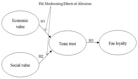Creating Shared Value and Fan Loyalty in the Korean Professional ...