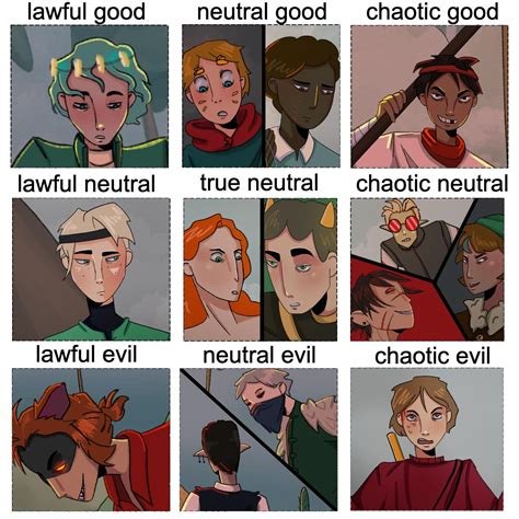 Image result for Character Alignment Chart