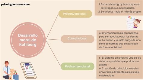 La teoría del desarrollo moral de Kohlberg | Psicología en vena