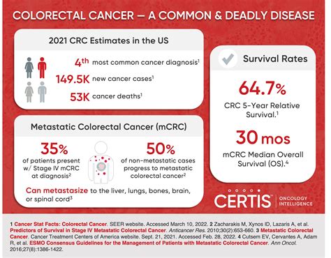 Developing Clinically Relevant Metastatic Colorectal Cancer Models: From Carcinogens to Xenografts