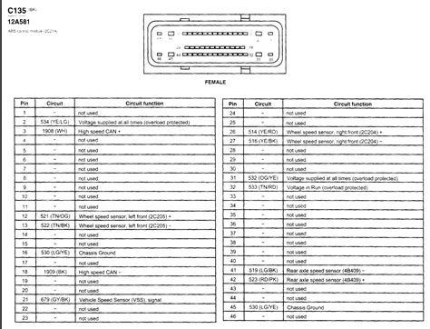 +How to Programme ABS Module Ford Ranger T6 的图像结果