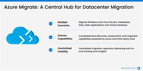 Azure Migration Data Tools 的图像结果