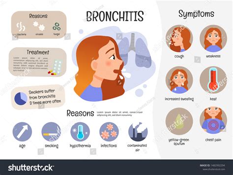 bronquitis por póster médico vectorial. Síntomas,: vector de stock (libre de regalías ...