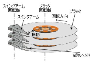 Flirc USB Remote Control Receiver に対する画像結果