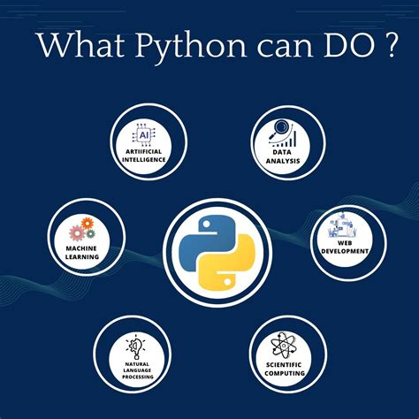 Image result for High Level Python Code