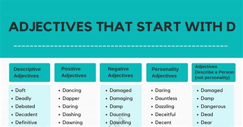 1000+ Adjectives that Start with D (D Adjectives in English) • 7ESL