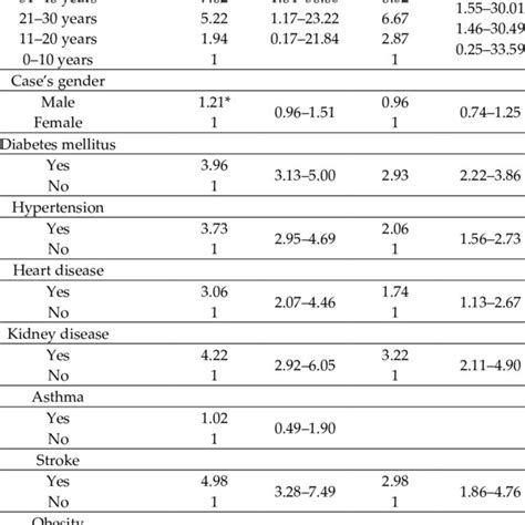 Image result for Bivariate and Multivariate Regression How To