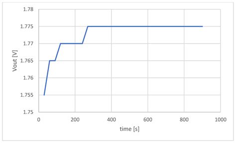 Agrobot Lala—An Autonomous Robotic System for Real-Time, In-Field Soil ...