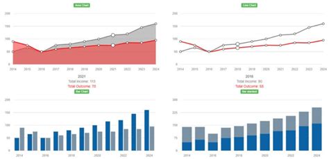 Graph CSS Example 的图像结果