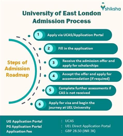 University of East London (UEL): Rankings, Courses, Fees, Reviews