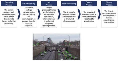 Accelerating Edge AI Inference | DigiKey