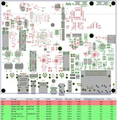 Optimize Your PCB for Vibration, Shock and Thermal Environments | Ansys