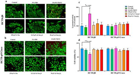 IJMS | Special Issue : Hormone/Receptor System in Human Diseases